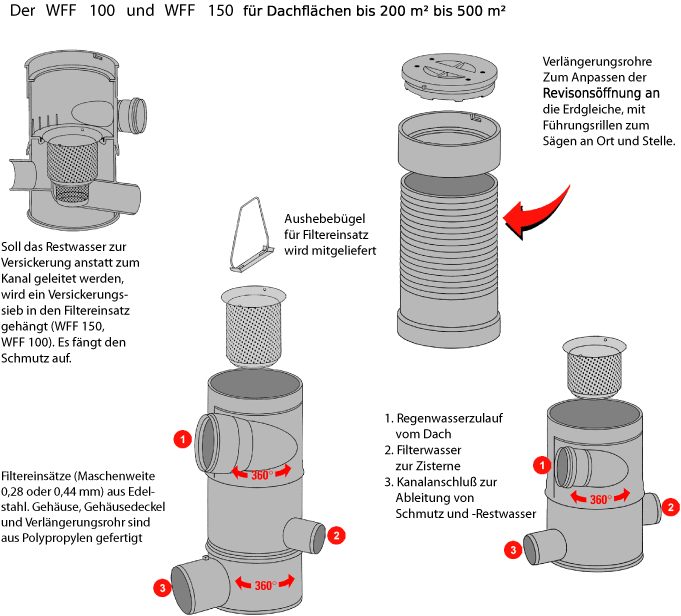 Solgross - Handel mit regenerativen Energiesystemen